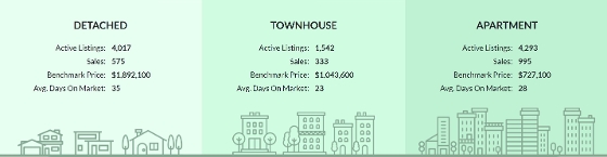 Vancouver real estate stats