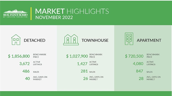 Vancouver real estate stats