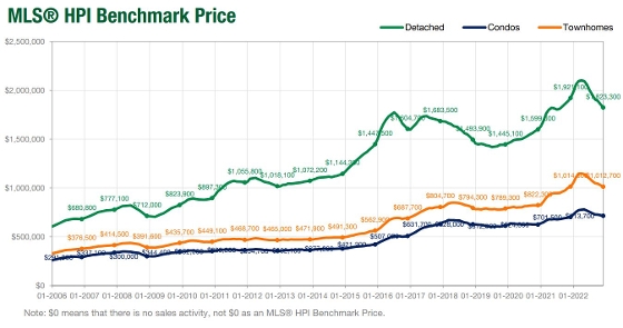 Coquitlam real estate market statistics